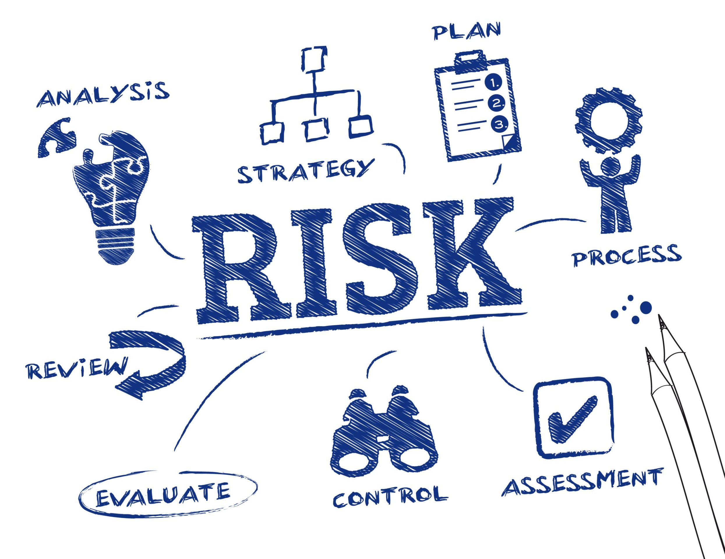 risk management